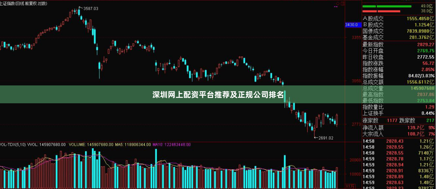 深圳网上配资平台推荐及正规公司排名
